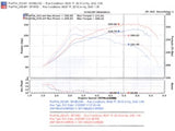 Prise d'air froid noire Injen 2007-10 Mazdaspeed 3 2,3 L 4 cylindres (manuelle)