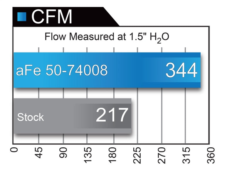 Système d'admission d'air froid aFe Momentum HD Pro DRY S 2017 pour camions diesel GM V8-6,6 L