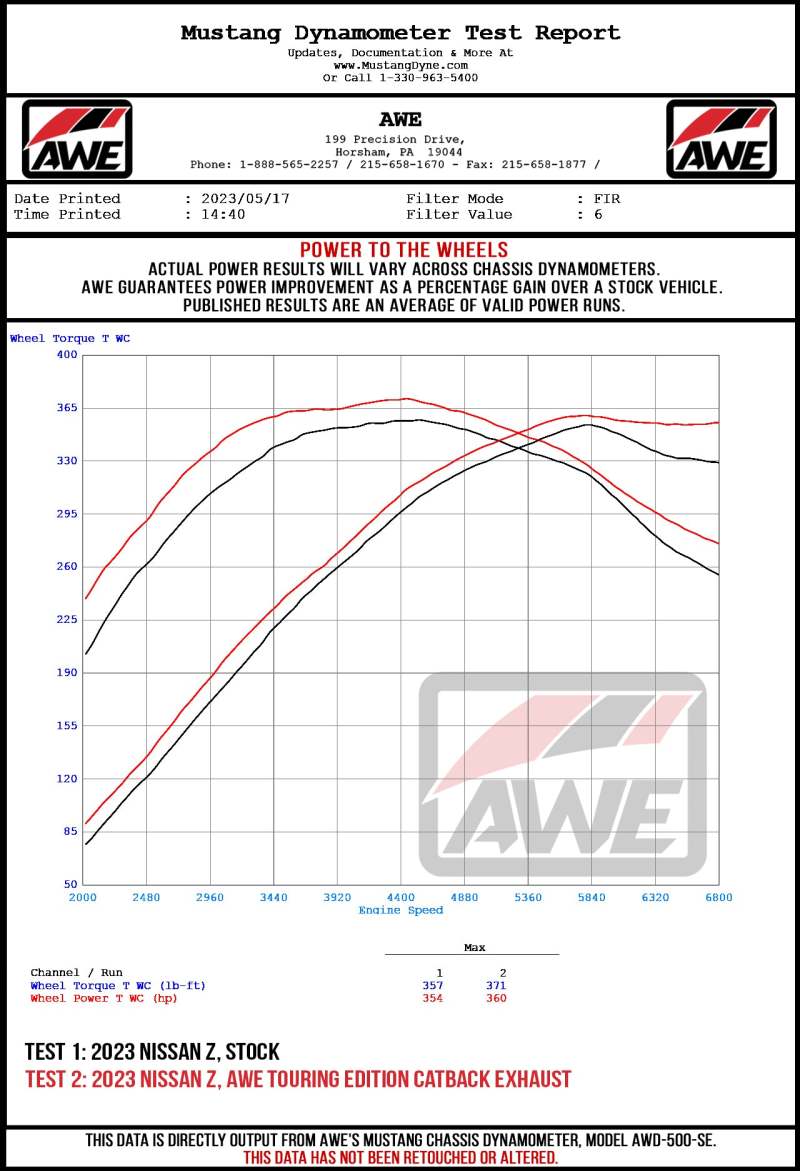 AWE 2023 Nissan Z RZ34 RWD Track Edition Catback Exhaust System w/ Chrome Silver Tips