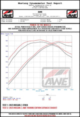 AWE 2023 Nissan Z RZ34 RWD Touring-to-Track Edition Conversion Kit