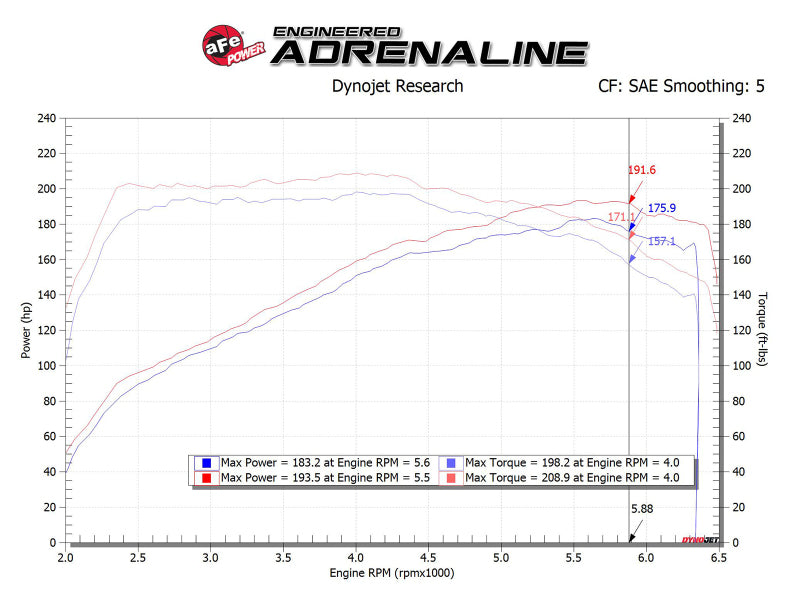 Système d'admission d'air froid aFe Takeda Momentum Pro 5R 17-20 Hyundai Elantra Sport L4-1.6L (t)
