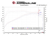 Système d'admission d'air froid aFe Takeda Momentum Pro 5R 17-20 Hyundai Elantra Sport L4-1.6L (t)