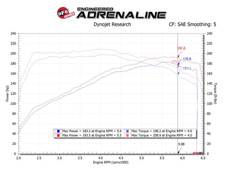 Système d'admission d'air froid aFe Takeda Momentum Pro 5R 17-20 Hyundai Elantra Sport L4-1.6L (t)