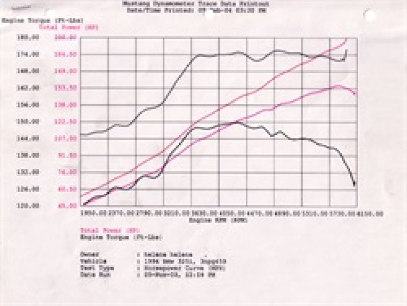 aFe MagnumFORCE Intake Stage-2 Pro 5R 92-99 BMW 3 Series (E36) L6 (US)