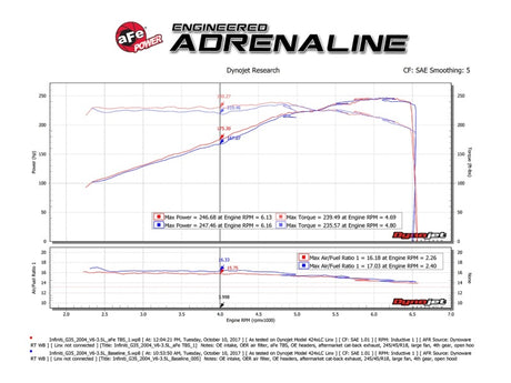 Entretoise de corps de papillon aFe Silver Bullet 03-06 Nissan 350Z V6 3,5 L (VQ35DE)