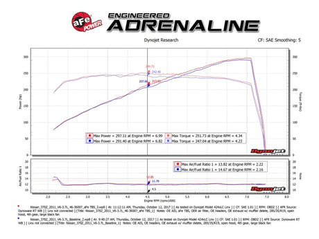 Entretoise de corps de papillon aFe Silver Bullet 09-18 Nissan 370Z V6-3.7L (VQ37VHR)
