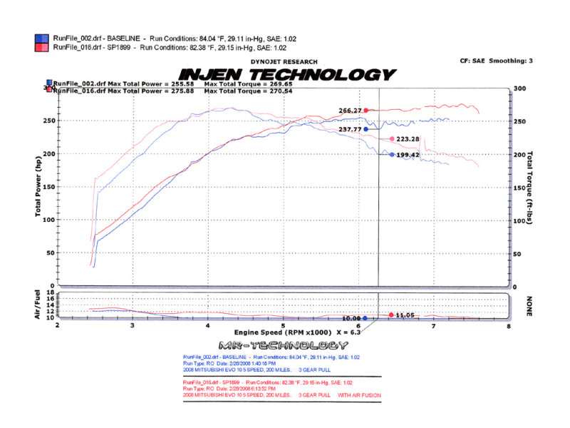 Injen 2008-14 Mitsubishi Evo X 2.0L 4Cyl Admission à vérin court poli