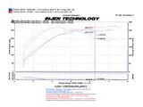 Injen 2008-14 Mitsubishi Evo X 2.0L 4Cyl Admission à vérin court poli