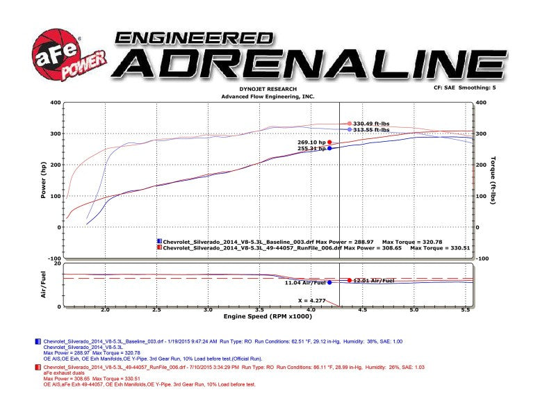 Échappement Cat-Back aFe Gemini XV 3 pouces 304 SS 09-18 GM Trucks V6-4.3/V8-4.8/5.3L avec embouts noirs