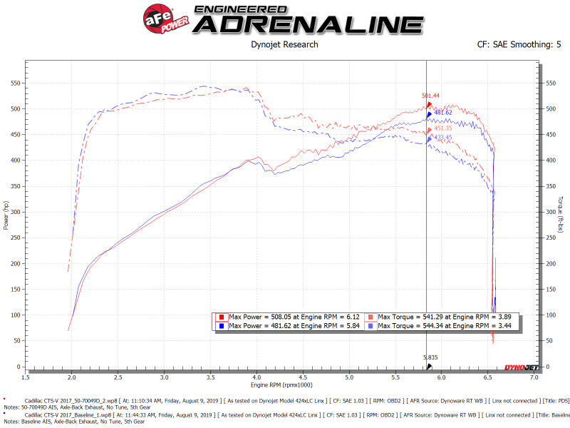 Système d'admission d'air froid aFe Momentum GT Pro DRY S 16-19 Cadillac CTS-V 6,2 L SC