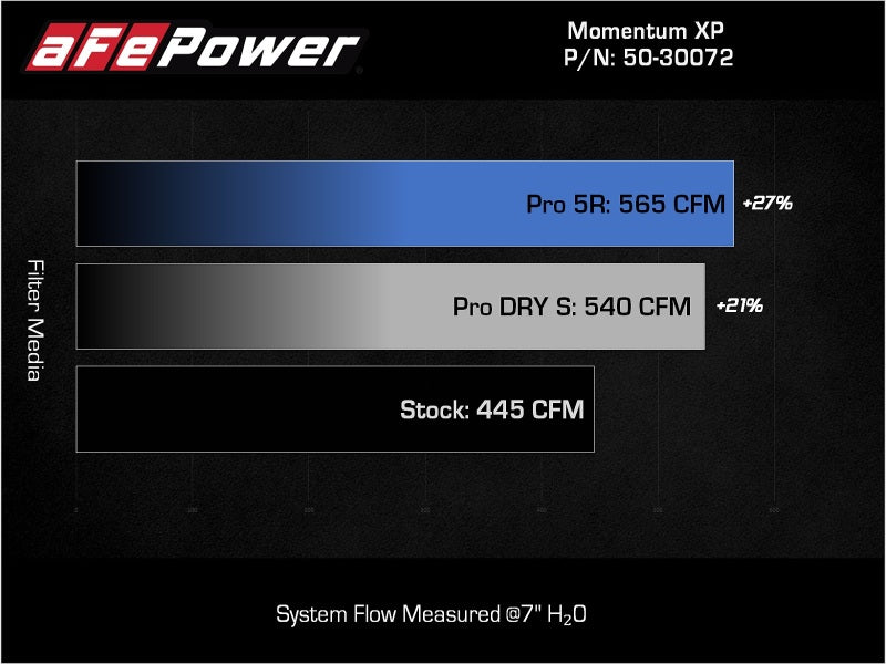 Système d'admission d'air froid aFe Momentum GT Pro 5R 2021-2022 Ford F-150 Raptor V6-3.5L (tt)