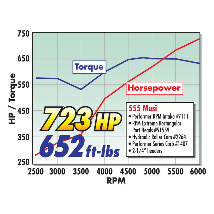 Collecteur Edelbrock Perf RPM 330-403