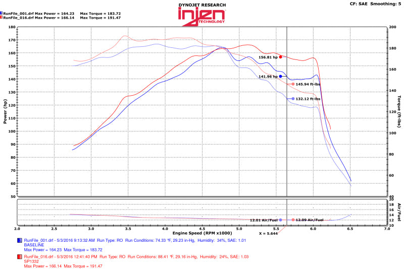 Injen 15-18 Hyundai Sonata 1,6 L (t) Admission à vérin court poli avec bouclier thermique