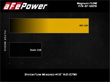 Filtre de rechange d'origine aFe MagnumFLOW Pro 5R 17-20 Can-Am Maverick