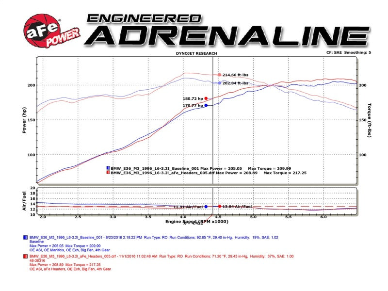 Collecteurs à tube long en acier torsadé aFe avec tuyaux intermédiaires (catalysés) 96-99 BMW M3 L6-3.2L S52