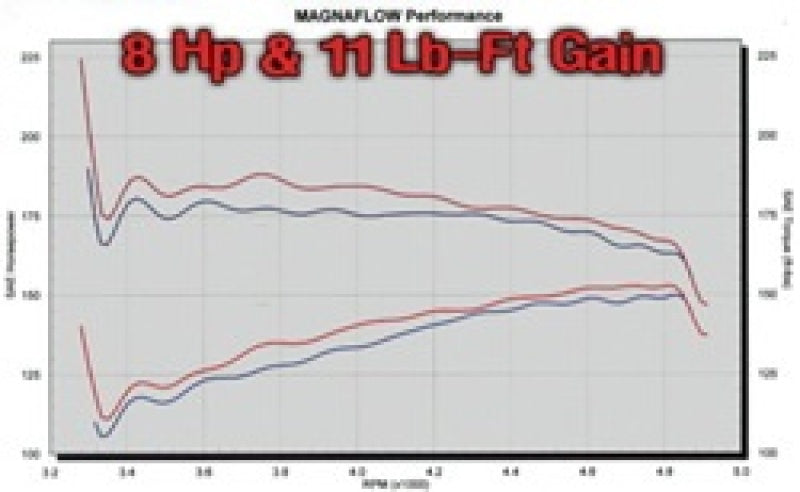 Système MagnaFlow C/B 98 Jeep Cherokee 5.9LV8