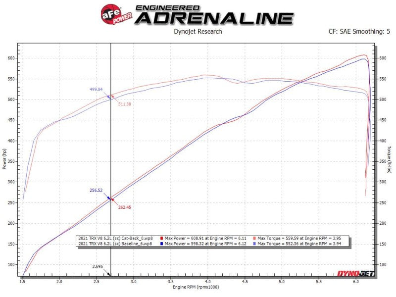 Échappement arrière de catalyseur aFe Vulcan Series 3 pouces 304SS 21+ Ram 1500 TRX V8-6,2 L avec embouts noirs