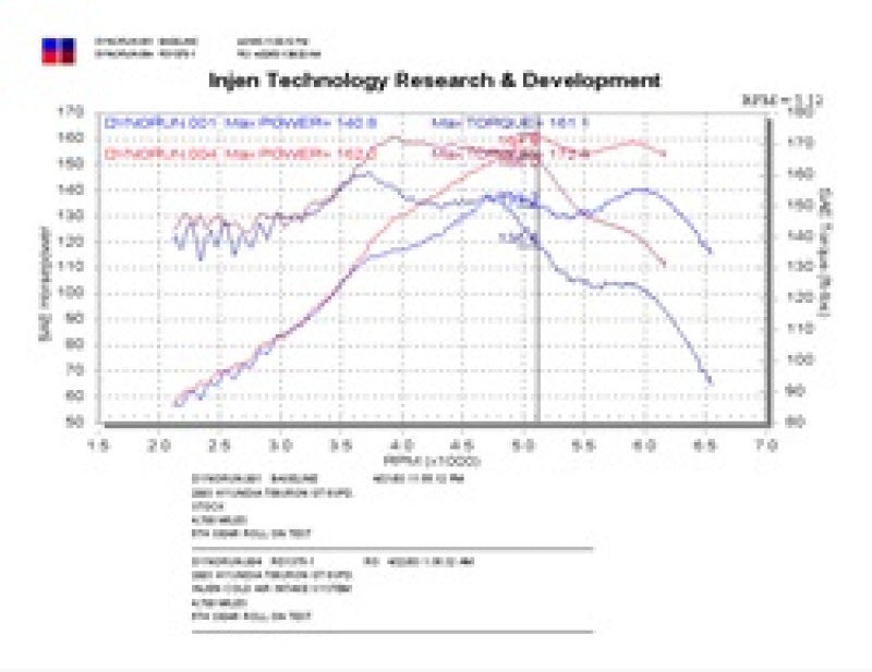 Prise d'air froid noire Injen 03-04 Hyundai Tiburon 2,7 L V6 ** COMMANDE SPÉCIALE **