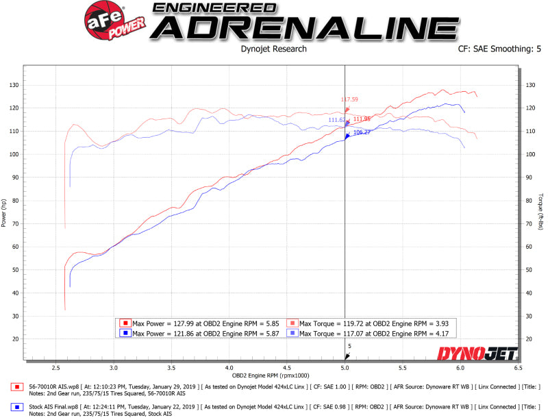 Système d'admission d'air froid aFe Takeda Momentum avec Pro 5R Media 18-19 Subaru Crosstrek H4-2.0L