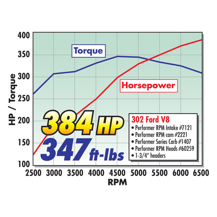 Carburateur Edelbrock Performer Series 4 corps 750 CFM starter manuel finition satinée