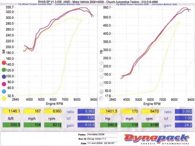 Kit de compresseur de course KraftWerks Honda K-Series avec poulie de 120 mm (C30-94)