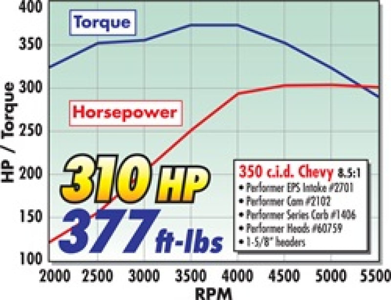 Collecteur Edelbrock SBC Performer Eps