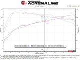 aFe POWER Takeda 16-17 Lexus IS200t L4-2.0L (t) 2.5in-3in 304 SS CB Échappement avec embout poli