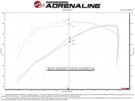 Système d'admission d'air froid en fibre de carbone aFe 19-21 pour camions GM 5,3 L/6,2 L Track Series avec filtres Pro Dry S