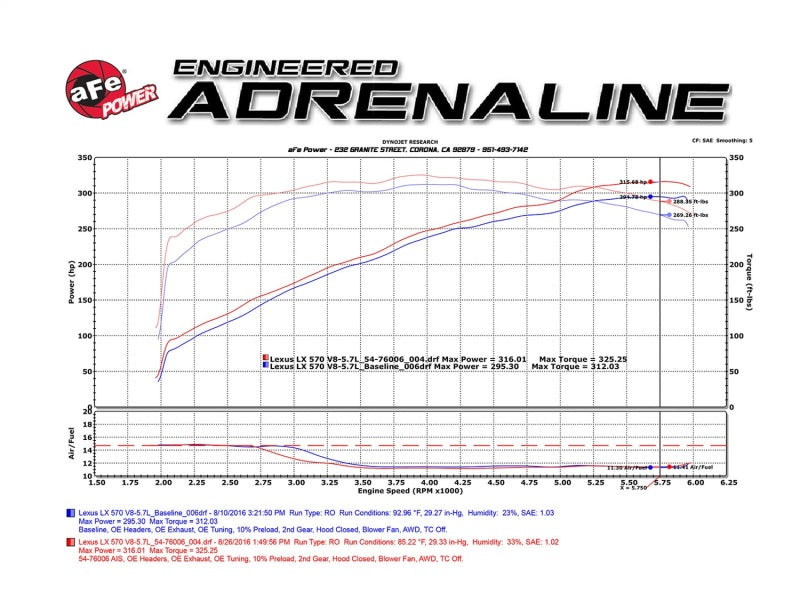 Prises d'air aFe Momentum GT PDS AIS Toyota Land Cruiser 08-17 V8-5.7L