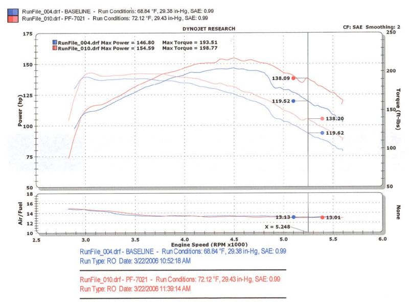 Système d'admission d'air Power-Flow poli Injen 94-04 S10 Sonoma Jimmy Blazer 4,3 L V6