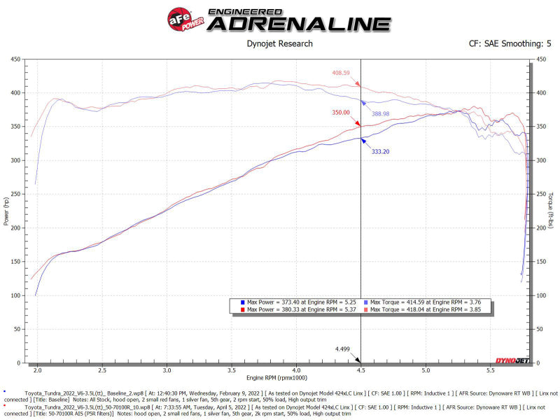 Système d'admission d'air froid aFe 2022 Toyota Tundra V6-3.5L (tt) Momentum GT Pro 5R