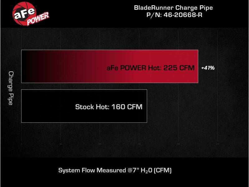 Tuyau de charge à chaud en aluminium aFe BladeRunner 2-1/2 po rouge 22-23 Subaru WRX H4-2.4L (t)