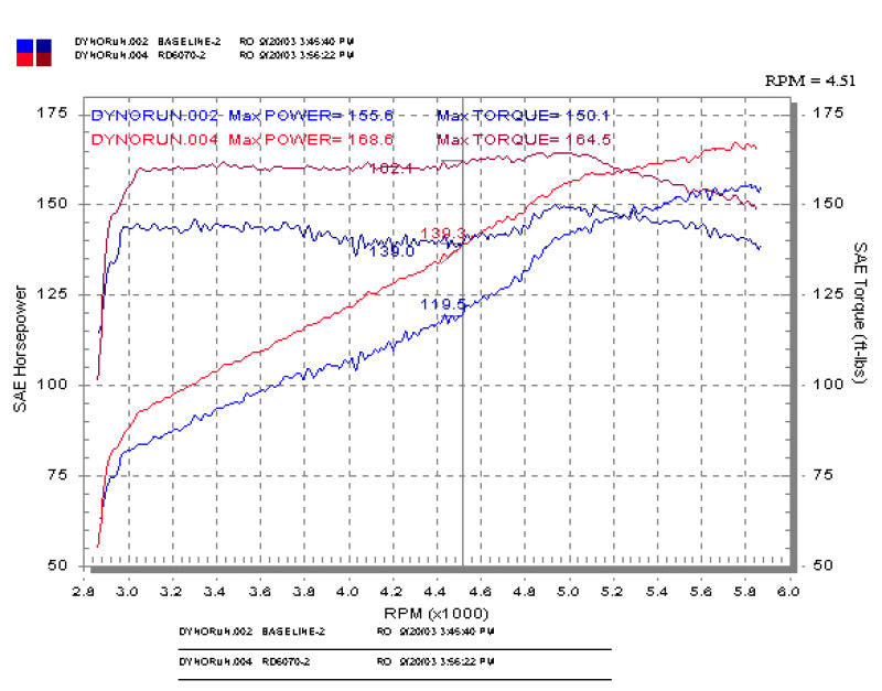 Prise d'air froid noire Injen 03-05 Mazda 6 3.0L V6 Coupé &amp; Wagon **COMMANDE SPÉCIALE**