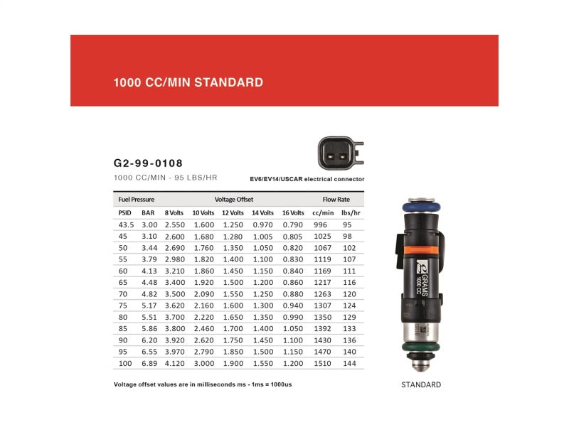 Grams Performance Audi/VW VR6 (12v) 1000cc Fuel Injectors (Set of 6)