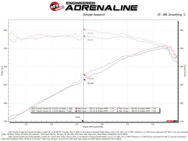 aFe 2022 Toyota Tundra V6-3.5L (tt) Série Vulcan 2.5in à 3in 304 SS Cat-Back avec embout noir