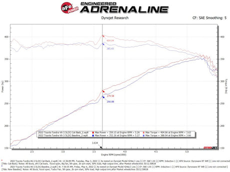 aFe 2022 Toyota Tundra V6-3.5L (tt) Série Apollo GT Hi-Tuck 2.5in à 3in 409 SS Cat-Back Échappement