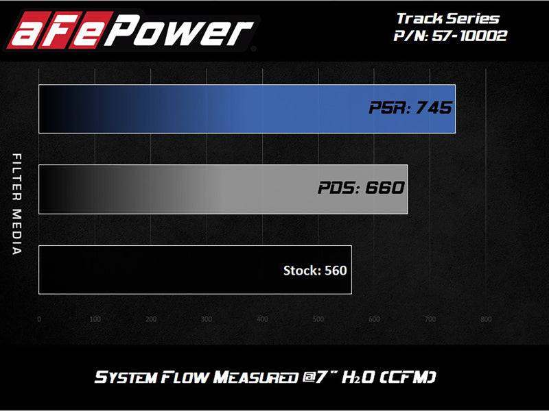 aFe Track Series Carbon Fiber Pro Dry S AIS - Jeep Grand Cherokee Trackhawk (WK2) 2018 V8-6,2 L (SC)