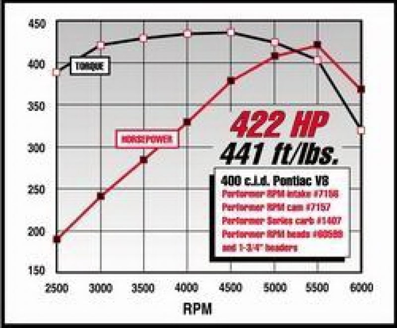 Kit de cames et de poussoirs Edelbrock Perf RPM Pontiac 350-455