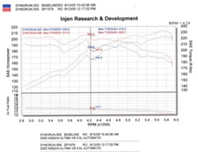 Prise d'air froid noire Injen 04-06 Altima 3,5 L V6