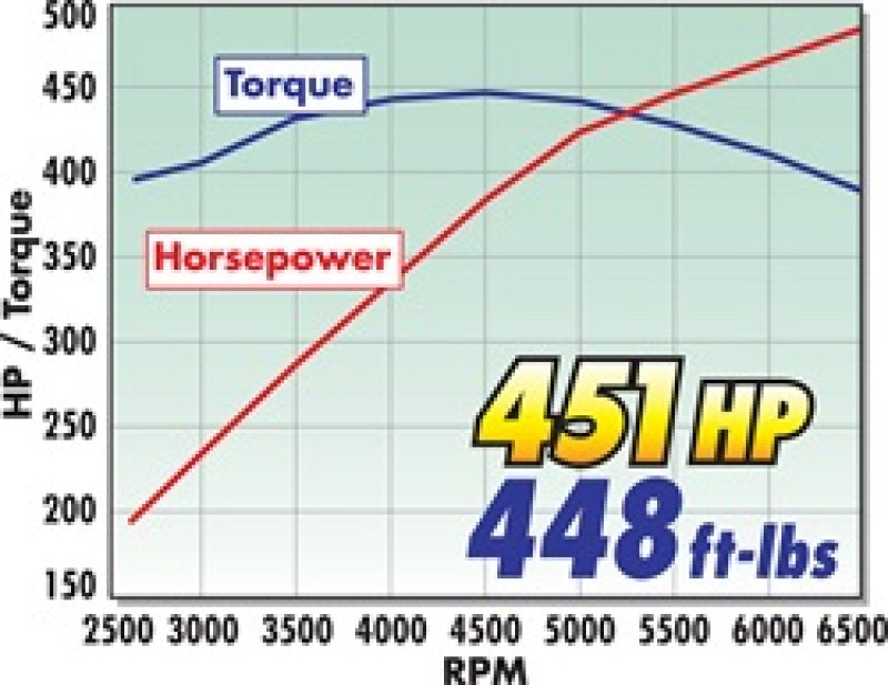 Prise d'air Edelbrock Competition E-Force Supercharged 05-09 Mustang GTS