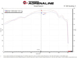 Système d'admission d'air à bobine Momentum GT pour Toyota Land Cruiser série 300 d'aFe avec Pro DRY S Media