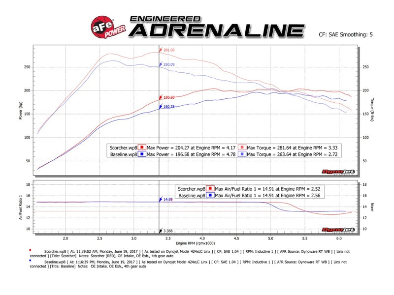 Module aFe Scorcher GT 14-17 Mercedes-Benz CLA250 L4-2.0L (t)