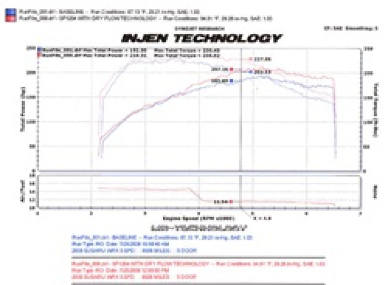 Prise d'air froid noire Injen 08-13 Subaru WRX/STi 2,5 L (t)