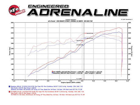 Système d'admission aFe Momentum GT Pro DRY S Stage 2 pour Toyota Tacoma V6 3,5 L 2016