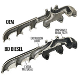 Ensemble de collecteur turbo BD Diesel 07.5-12 Dodge Cummins 6.7L Screamer