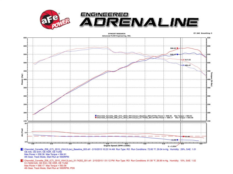 Système d'admission d'air froid en fibre de carbone aFe Momentum PDS/P5R 15-16 Chevrolet Corvette Z06 V8-6.2L