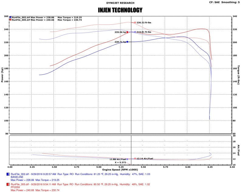 Système d'admission à rampe courte Injen 16-20 Toyota Tacoma 3,5 L V6 avec fusion d'air (avec bouclier thermique) noir