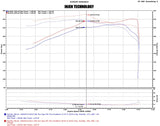 Système d'admission à rampe courte Injen 16-20 Toyota Tacoma 3,5 L V6 avec fusion d'air (avec bouclier thermique) noir