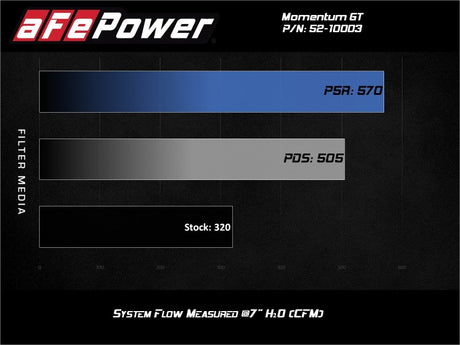 Système d'admission d'air froid à induction rapide avec filtre Pro 5R 19-20 Ford Edge V6 2,7 L (tt)