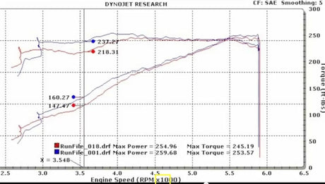 Corps de papillon BBK 11-17 Ford Mustang 3,7 L V6 / 11-14 Ford F-150 3,7 L 73 mm Série BBK Power Plus
